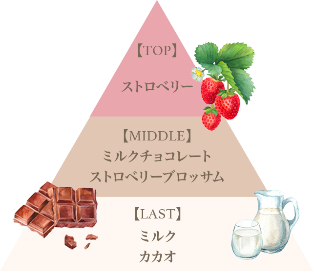 ミニハンド＆ネイルクリームセット（ストロベリーチョコ・バナナチョコ